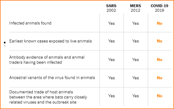 Previous outbreaks